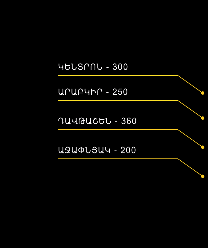 Group 41
