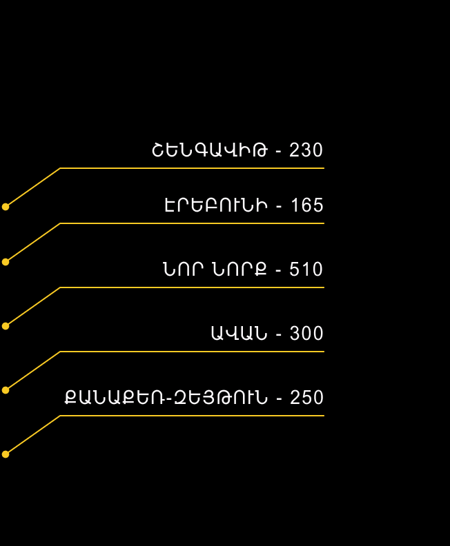 Group 42
